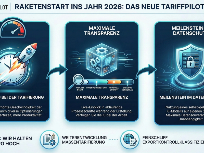 Die neuen Funktionen im TariffPilot im Überblick